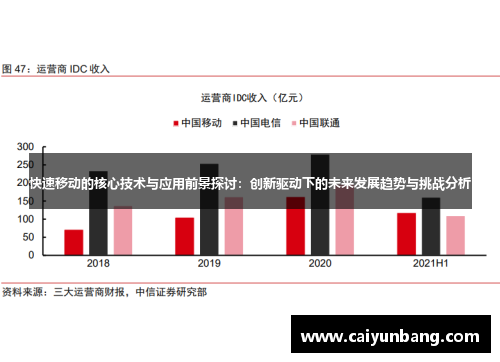 快速移动的核心技术与应用前景探讨：创新驱动下的未来发展趋势与挑战分析
