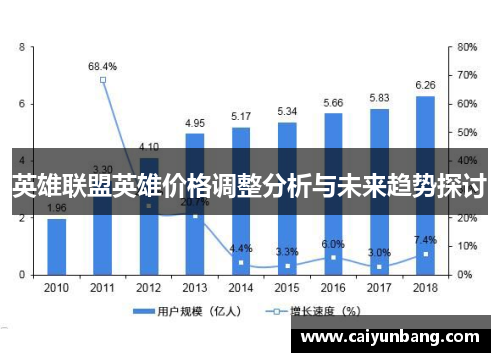 英雄联盟英雄价格调整分析与未来趋势探讨